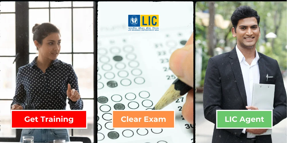 Training & exam to become LIC agent- Team AJay Gupta